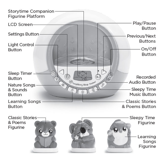 LEAPFROG LEAPSTORY SLEEP TRAINER(LFUK)