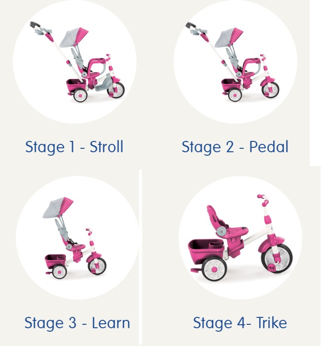 LITTLE TIKES PERFECT FIT 4-IN-1 TRIKE (PINK)